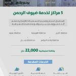 محليات السعودية: نائب وزير الصناعة والثروة المعدنية يطلق مبادرة “منح المصانع الابتكارية”