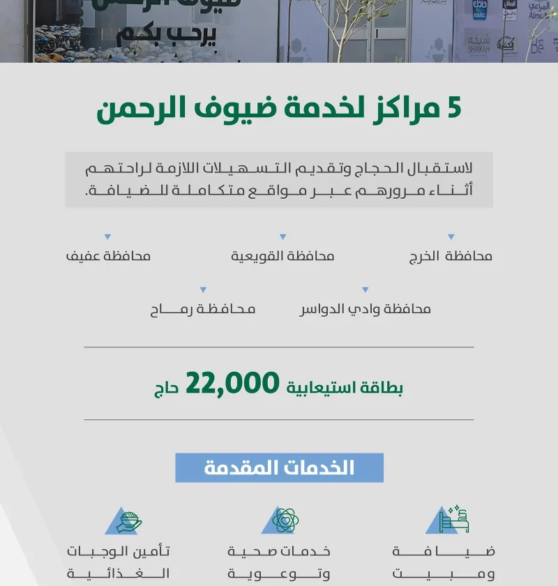 محليات السعودية: أمانة منطقة الرياض تواصل استقبال الحجاج القادمين برًا عبر مراكزها الخدمية بخدمات متكاملة وتنظيم متقدم