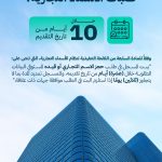 رئيس الدولة يستقبل الفائزين في مسابقات “أمير الشعراء” و”شاعر المليون” و”المنكوس” ولجان تحكيمها